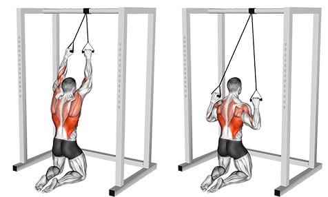 Pulldown med elastik